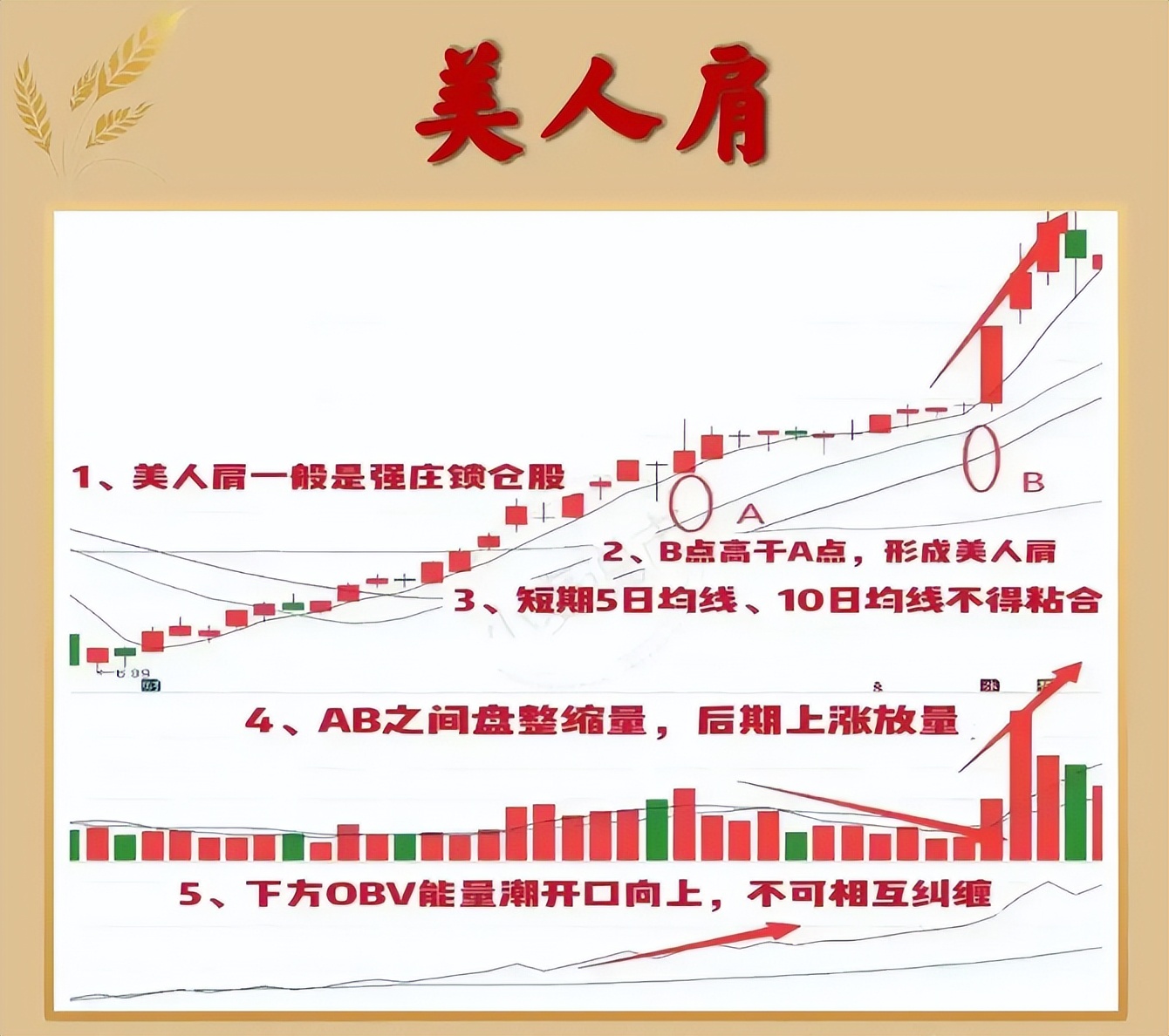 风险可控正期望收益率系统_美人肩形态_投资计划