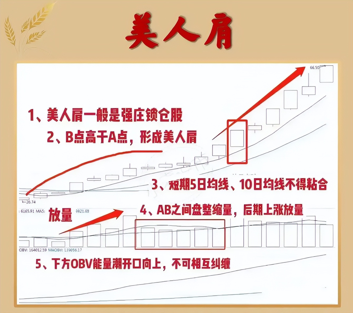 美人肩形态_投资计划_风险可控正期望收益率系统