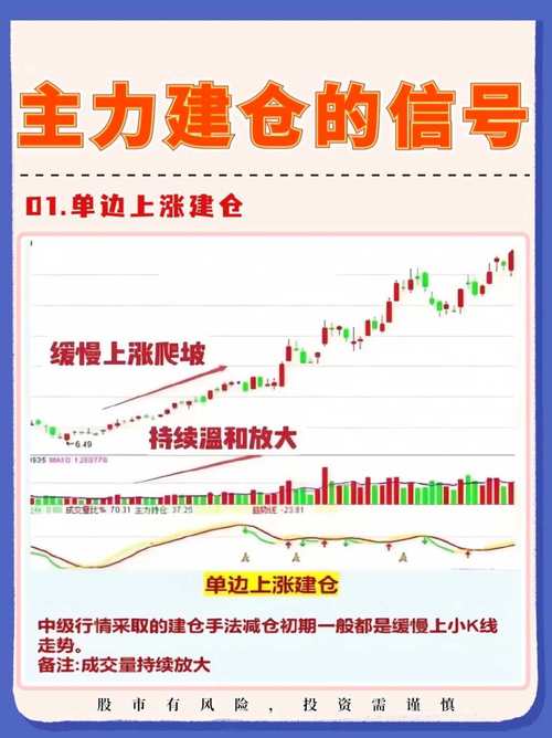 期货k线_主力建仓低位小十字星_圆弧底潜伏底形态