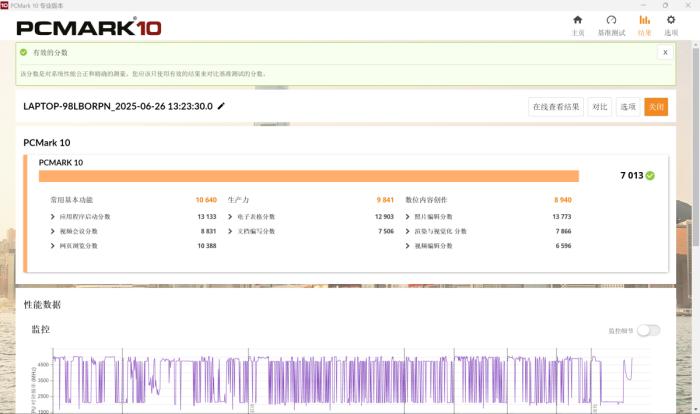 thinkpad原装系统_锐龙AI 7 PRO 350性能评测_ThinkPad T14 Gen6 AI元启版