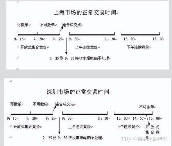 交易所交易时间查询_螺纹期货集合竞价时间_期货市场品种列表