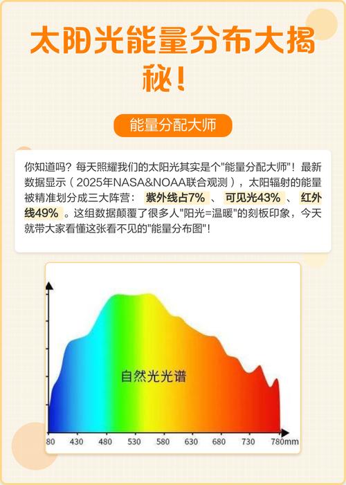 太阳实际颜色_太阳颜色争论_波长颜色