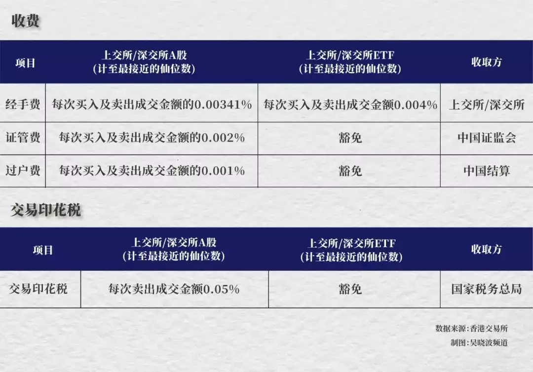 股票开户后怎么买股票_90后新股民开户占比_A股新股民开户数量