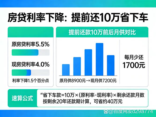 提前偿还公积金贷款_年轻人心理变化与房贷压力_公积金贷款利率2.6%提前还款