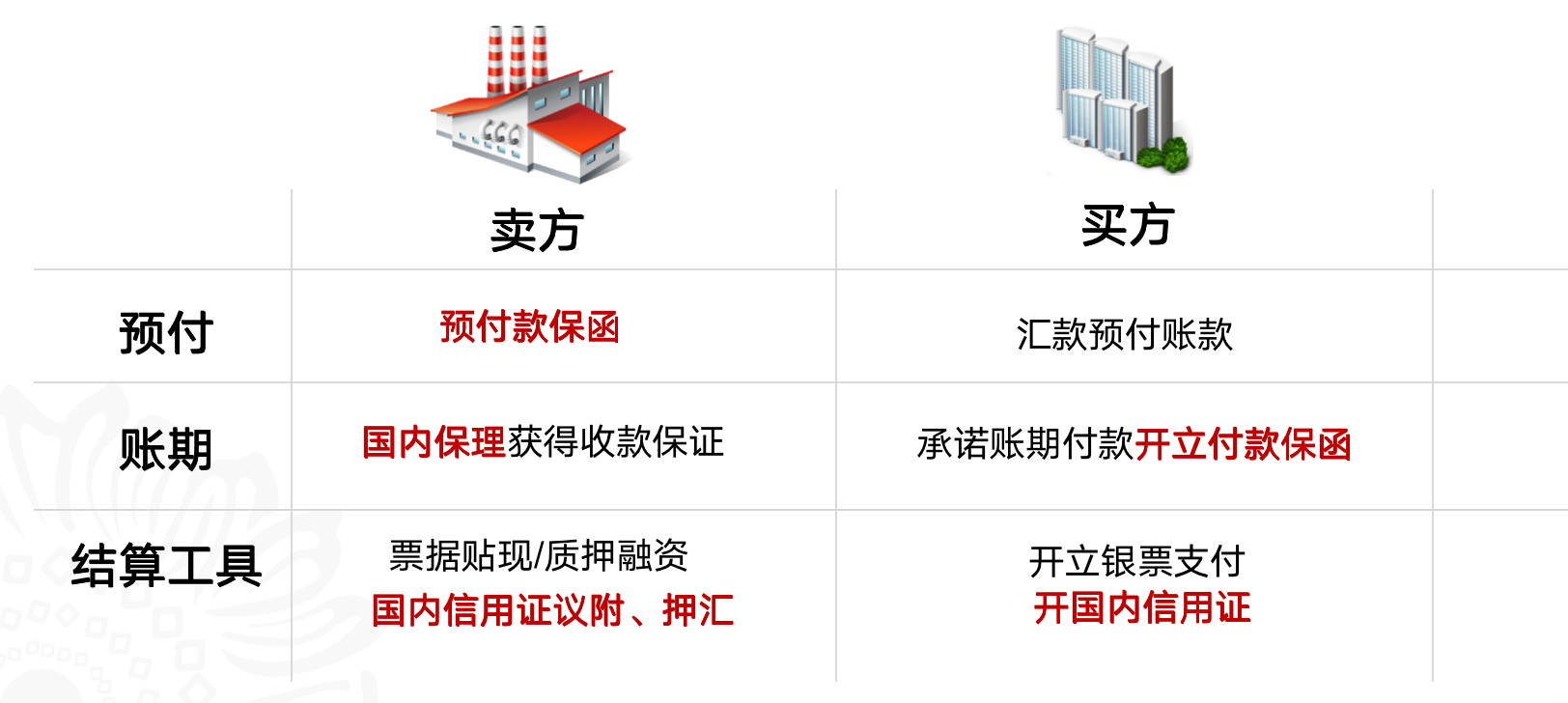 龙华区智能制造装备产业链暨供应链金融政策宣讲之招商银行国内信用证业务