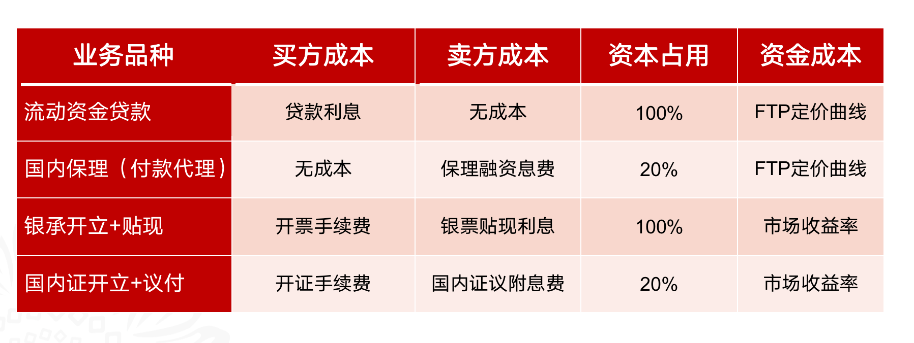 龙华区智能制造装备产业链暨供应链金融政策宣讲之招商银行国内信用证业务