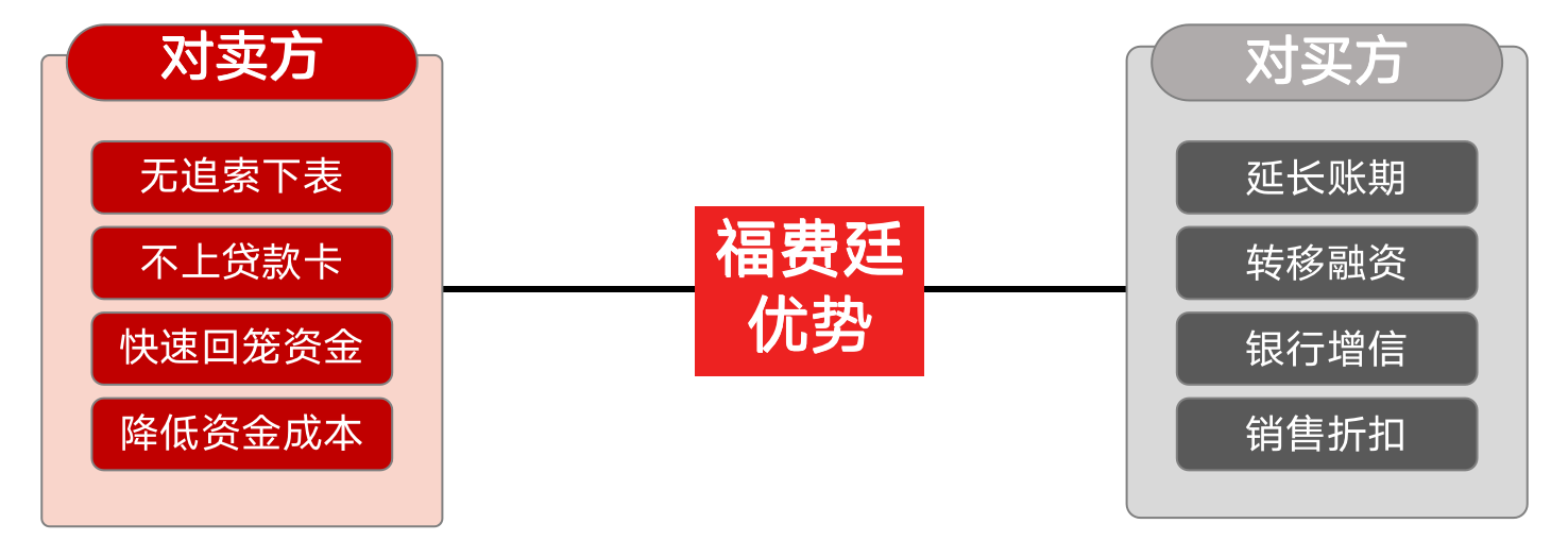 龙华区智能制造装备产业链暨供应链金融政策宣讲之招商银行国内信用证业务