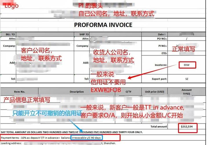 国内信用证是指_国内贸易融资产品介绍_国内信用证融资方式