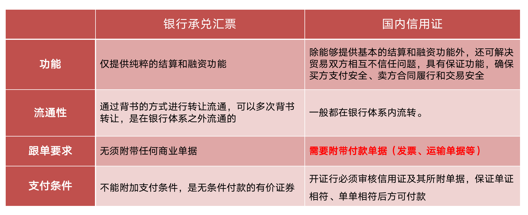 龙华区智能制造装备产业链暨供应链金融政策宣讲之招商银行国内信用证业务
