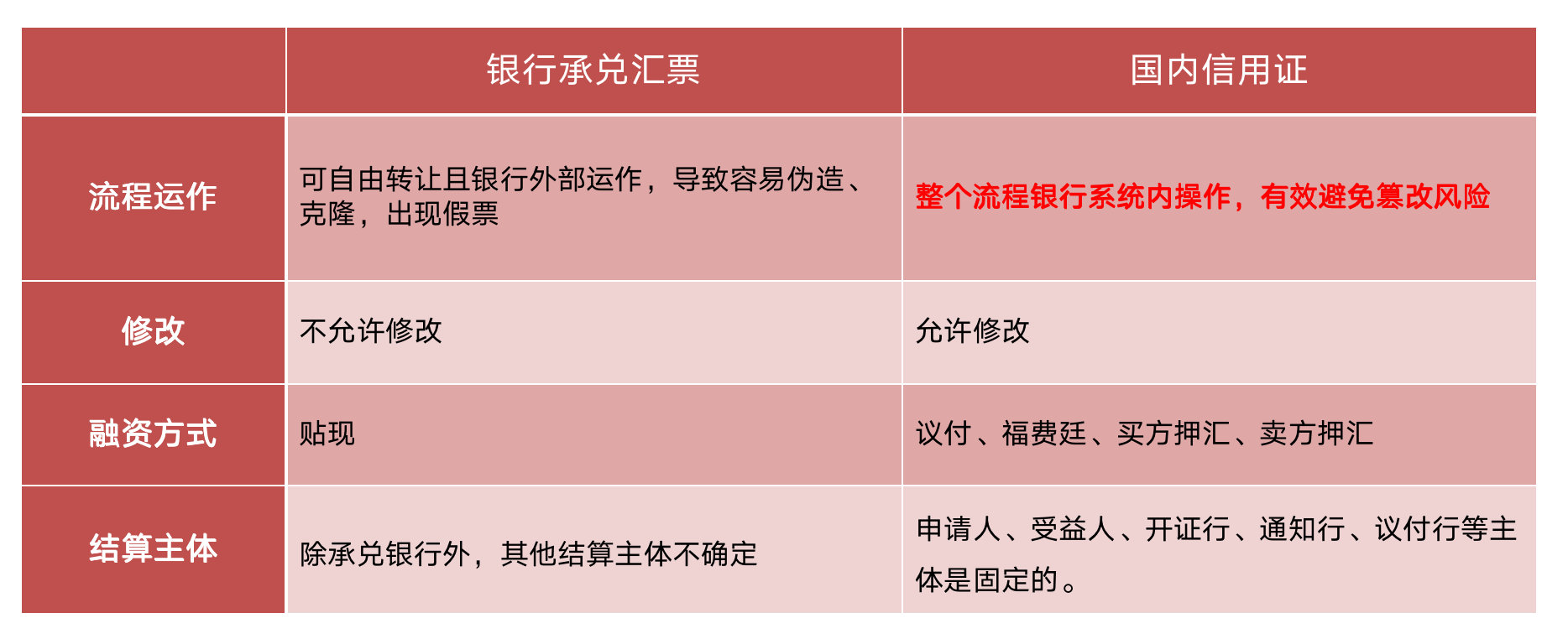 龙华区智能制造装备产业链暨供应链金融政策宣讲之招商银行国内信用证业务
