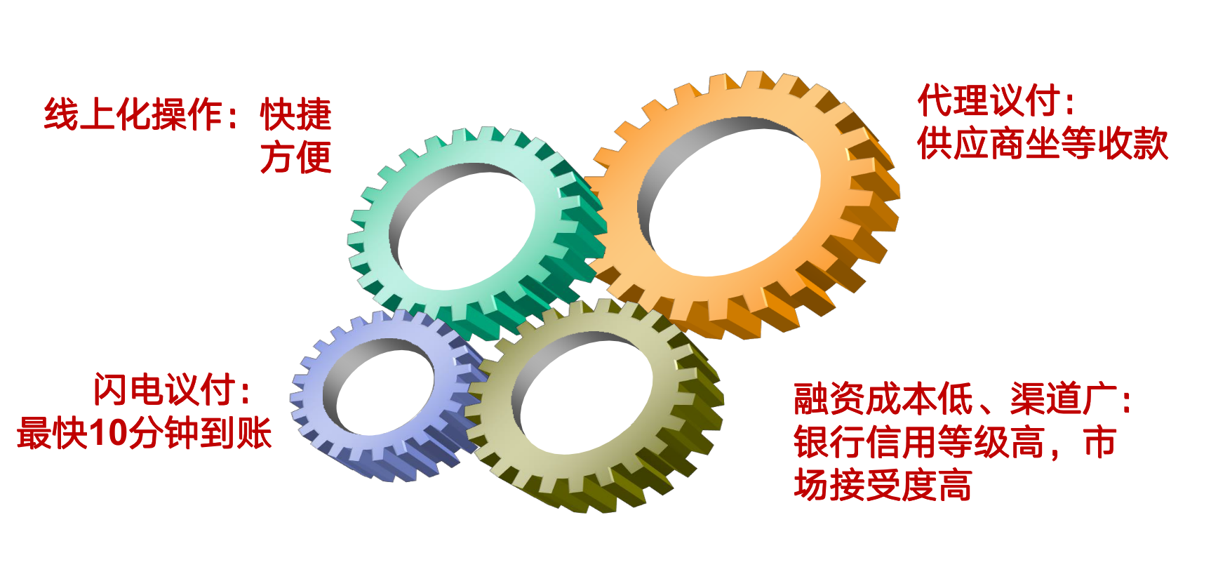 龙华区智能制造装备产业链暨供应链金融政策宣讲之招商银行国内信用证业务