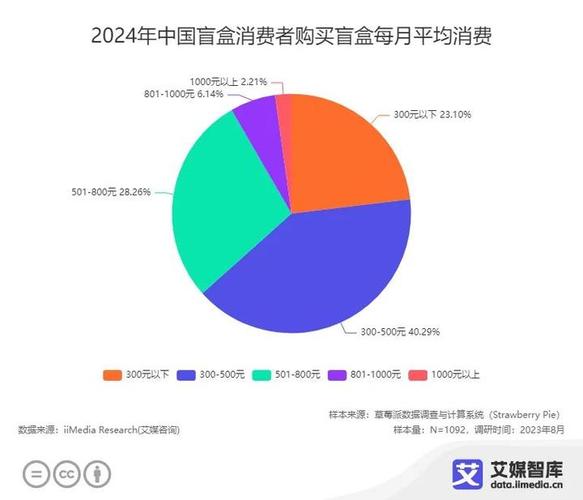 消费者性格特征购买行为分析_消费者购买行为类型划分_消费诱因可按性质分为