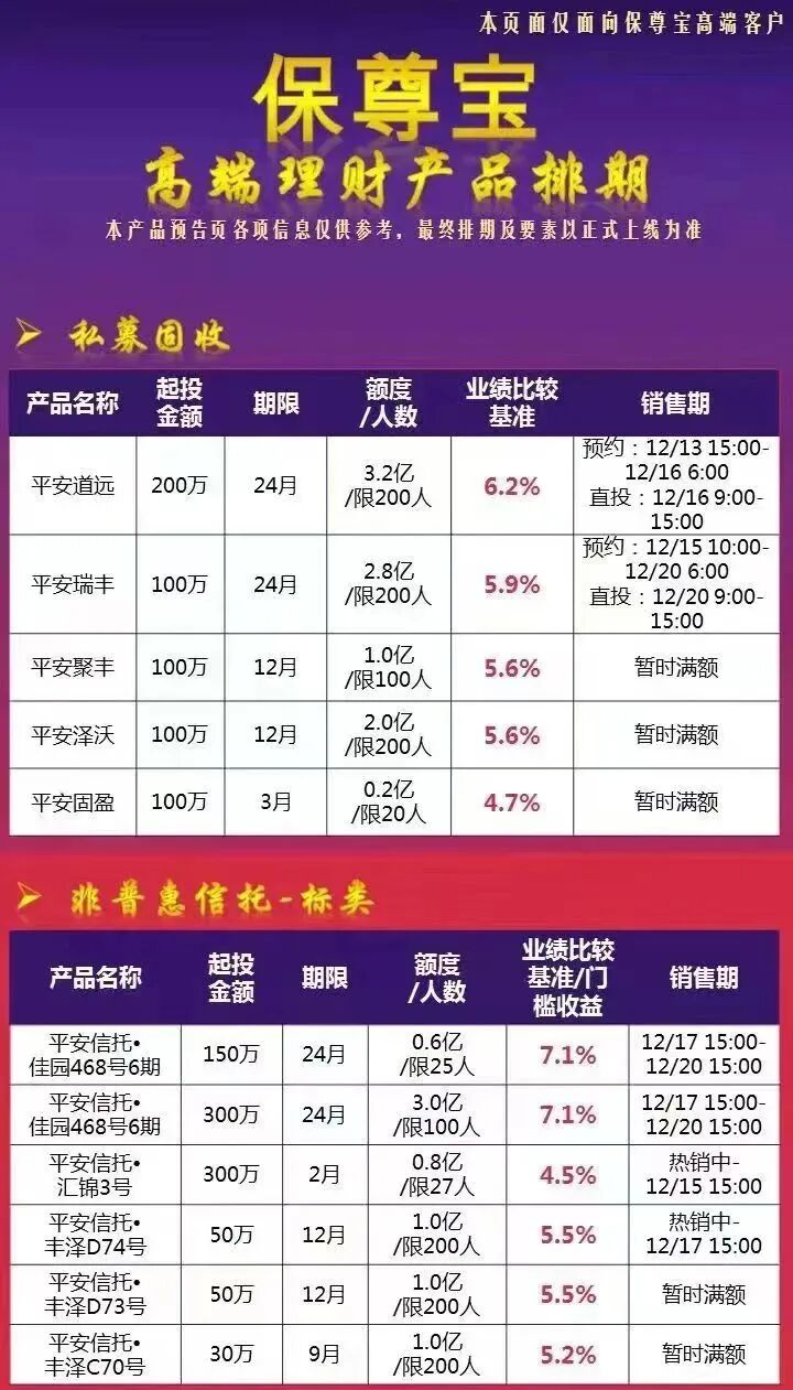 平安信托佳园468号延期_曹宁莉 平安信托_平安信托福宁615号延期