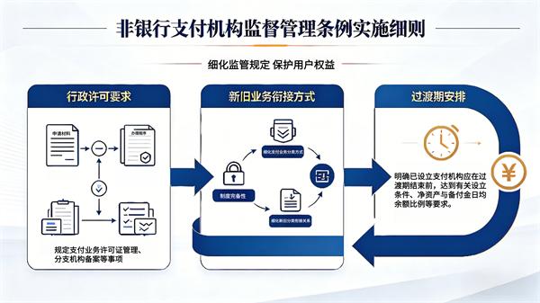 商业银行关系人_非银行支付机构监督管理条例 细则 解读
