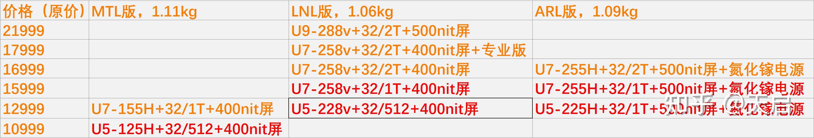 ThinkPad E14 X14 T14p X13 Carbon 选购指南_thinkpad最轻的笔记本_ThinkPad 2026年国行产品线推荐