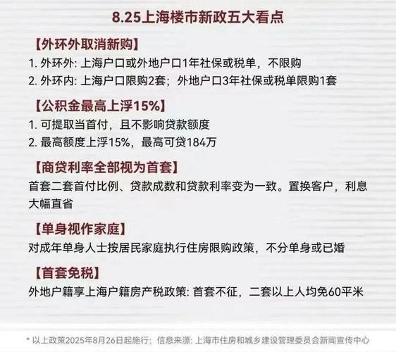 优化住房限购政策_2026上海房贷新政细则_上海市房地产政策调整