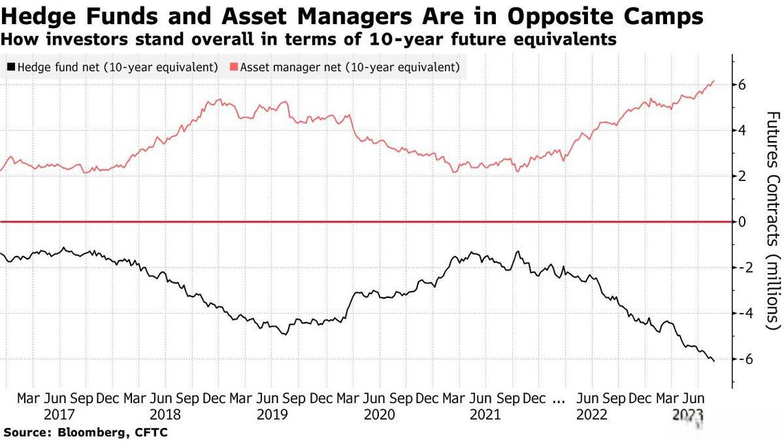 现货多头期货空头_美债基差交易 流动性风险 导火索