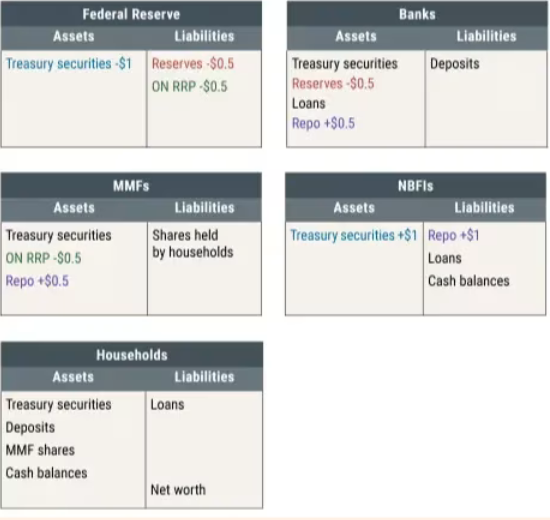 美债基差交易 流动性风险 导火索_现货多头期货空头