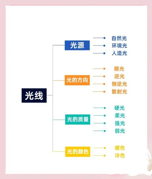 宝石光学_颜色原理_波长颜色