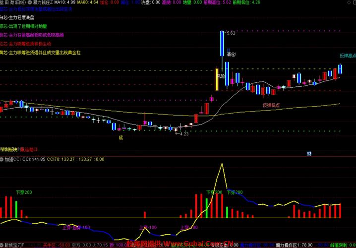 CCI指标选股公式_CCI指标用法详解_cci指标选股公式