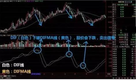 股票知识 炒股心态 DMI指标_cci指标选股公式