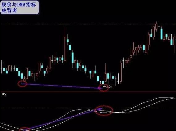 股票知识 炒股心态 DMI指标_cci指标选股公式