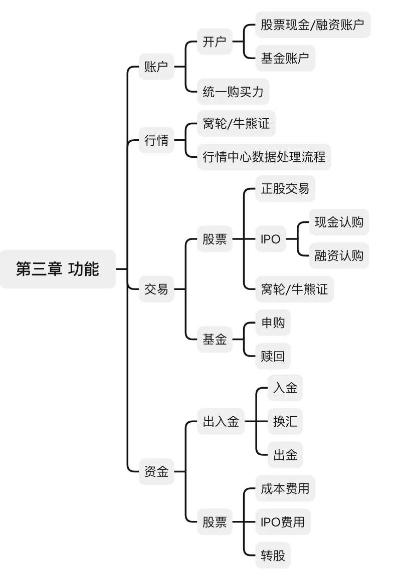 基金如何开户_防洗钱认证CA证书_港股开户流程