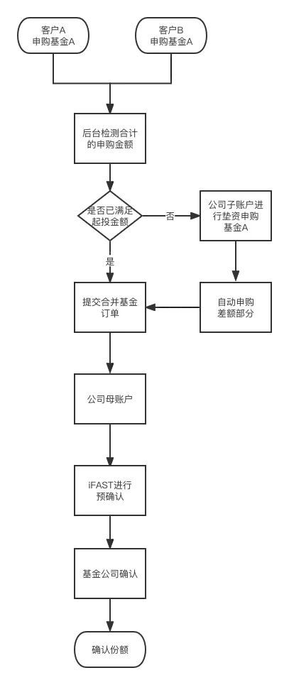 防洗钱认证CA证书_基金如何开户_港股开户流程