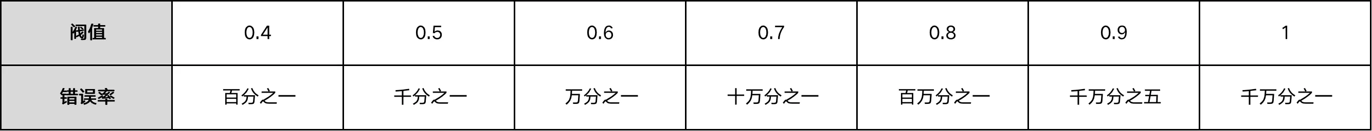 港股开户流程_基金如何开户_防洗钱认证CA证书