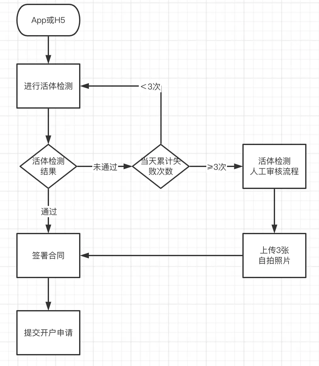 基金如何开户_防洗钱认证CA证书_港股开户流程