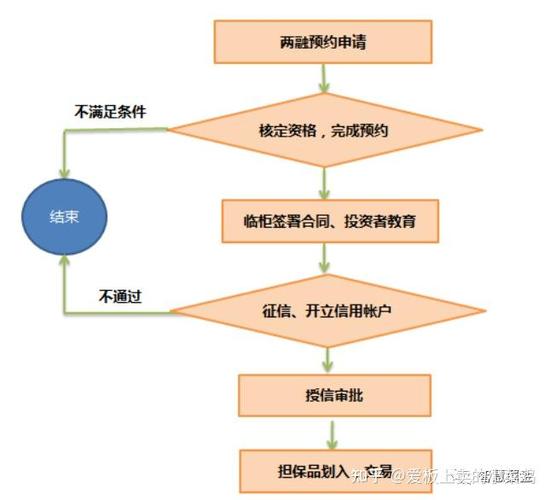 港股开户流程_基金如何开户_防洗钱认证CA证书