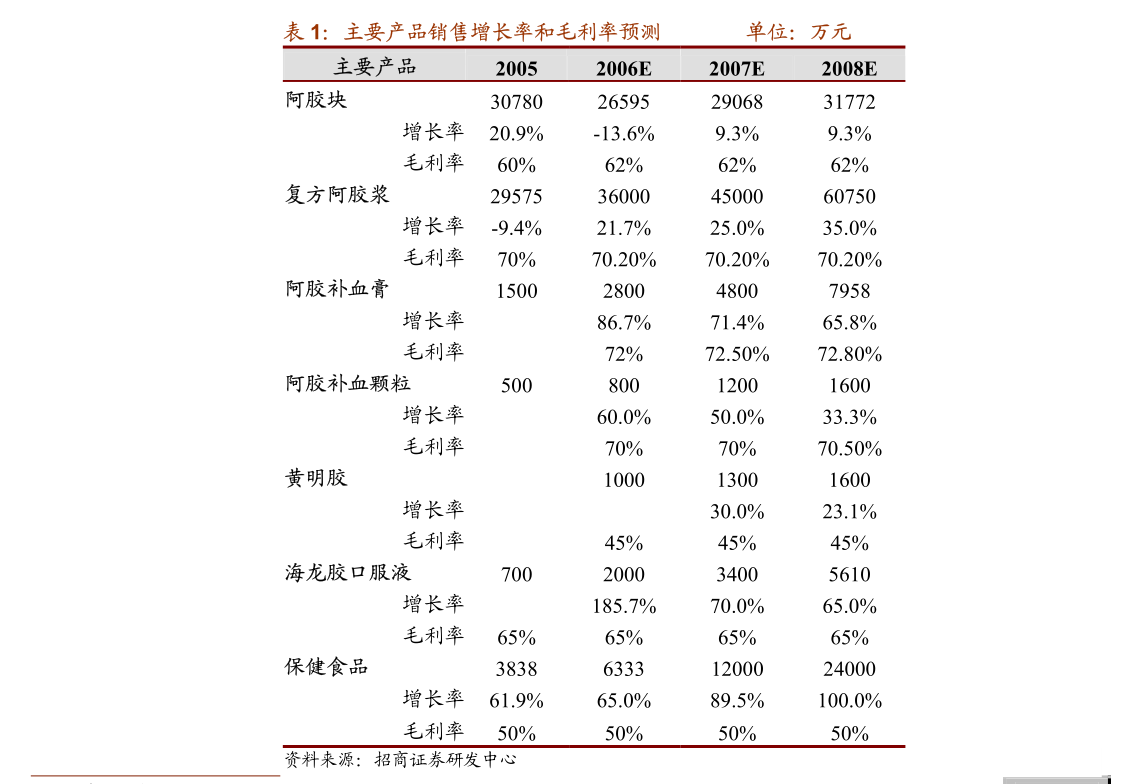 聚灿光电-300708-前瞻布局MicroLED与通信领域，稳健中保持增长