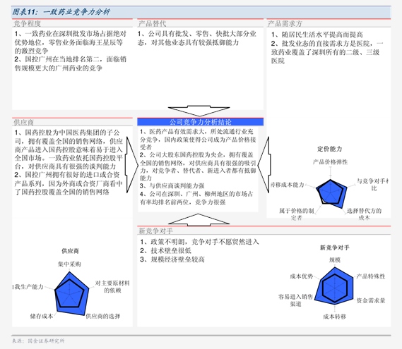 华西证券
