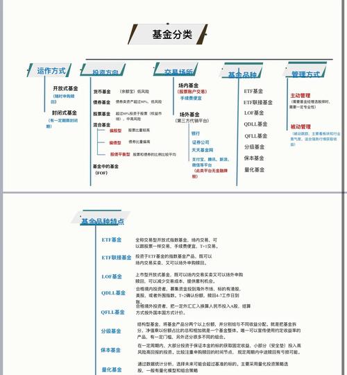 分级基金价格波动原因_分级基金溢价套利操作_分级基金投资者类型