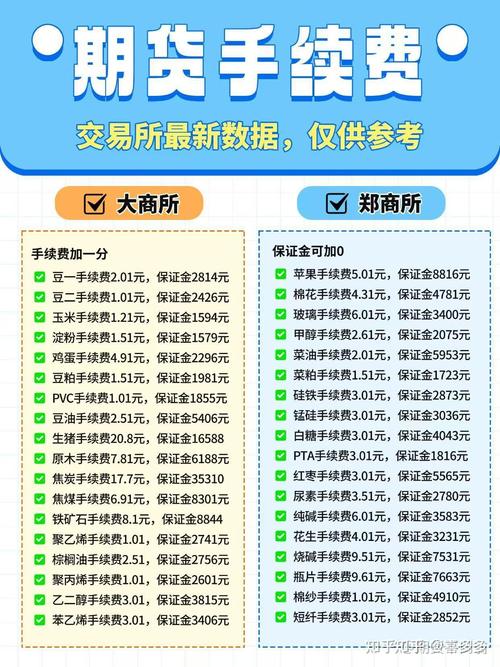 如何查询期货手续费_期货最低手续费_期货手续费标准