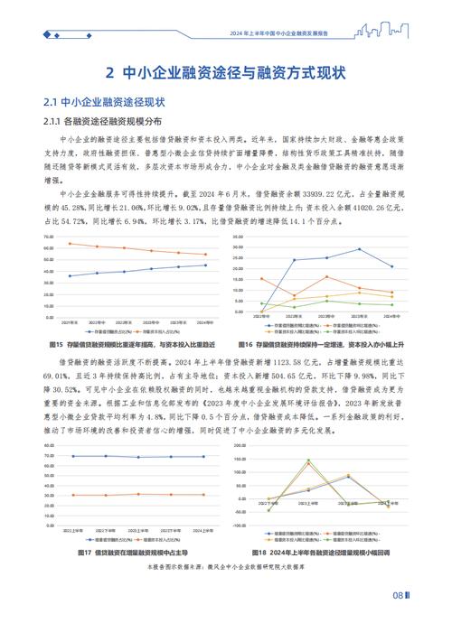 个人合规融资方式_小微企业普惠贷款政策_退伍军人是不是无需抵押可以贷款