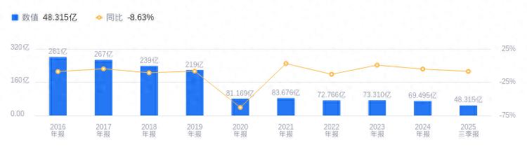 大商股份零售业务_大商股份批发销售业务_大商联盟投资有限公司
