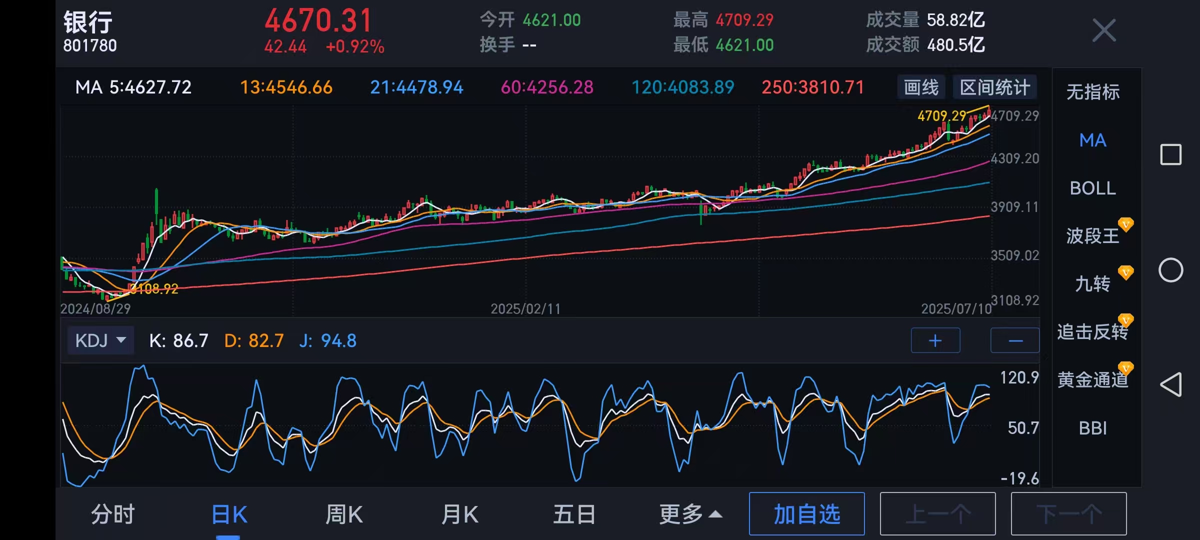 2026年具备高送转股票_上证指数年线_银行板块启动顺序