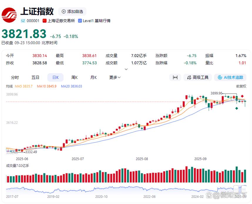 2026年具备高送转股票_银行板块启动顺序_上证指数年线