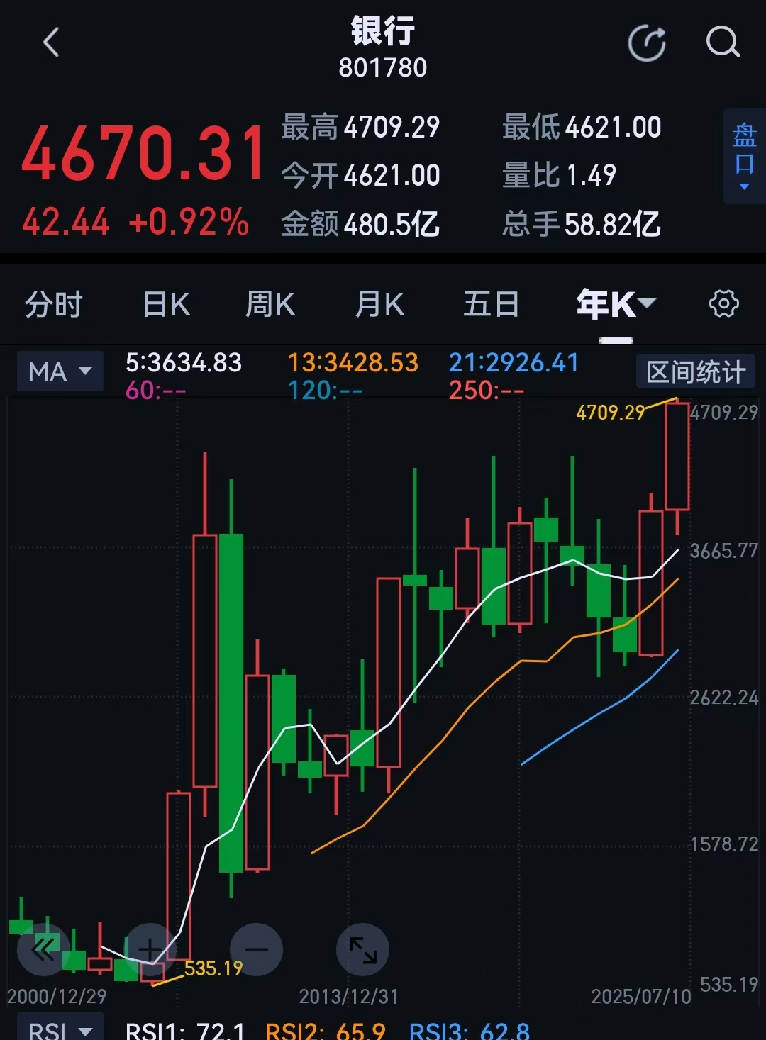 2026年具备高送转股票_银行板块启动顺序_上证指数年线
