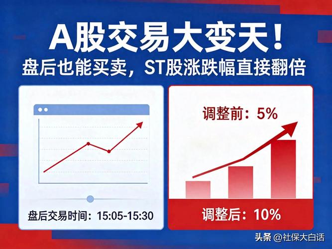 A股市场行情分析_股指期货入门视频教程_板块涨跌情况