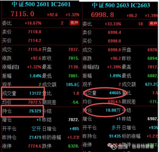 股指期货入门视频教程_A股市场行情分析_板块涨跌情况