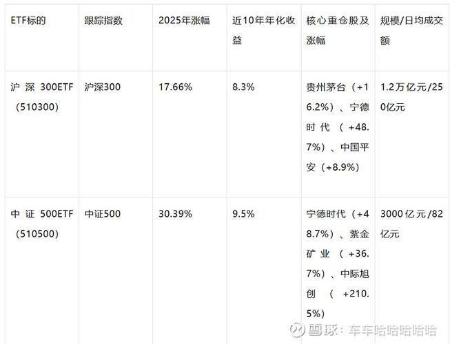 个人投资者资产配置策略_低风险投资与理财规划_2016年理财市场分析