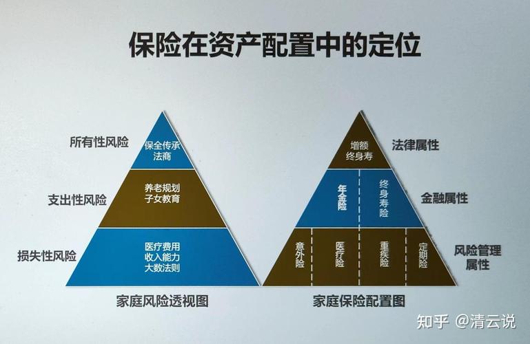 2016年理财市场分析_个人投资者资产配置策略_低风险投资与理财规划