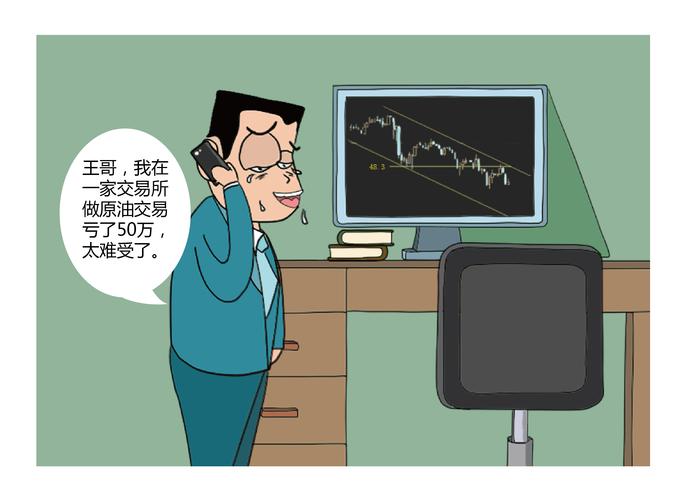 期货 模拟比赛_能源市场波动应对策略_期货公司风控服务
