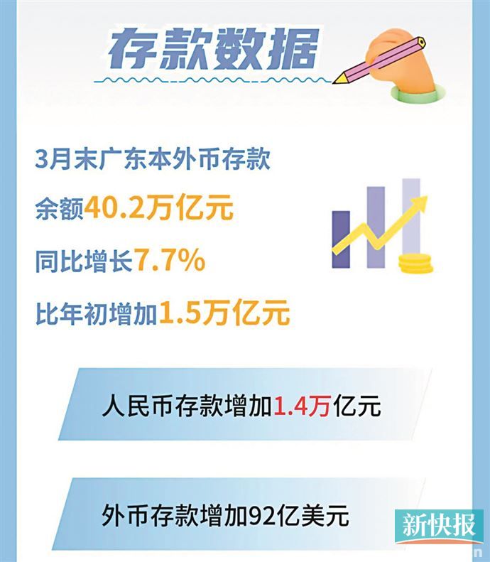 广东社会融资规模增量_广东省一季度金融运行形势_贷款管理体制