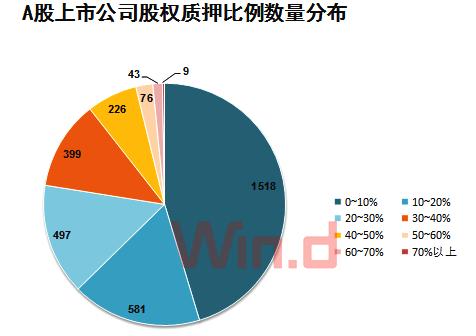 贷款管理体制_广东省一季度金融运行形势_广东社会融资规模增量