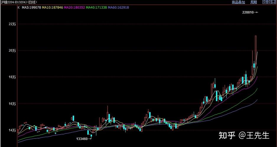 LME镍史诗级暴涨_现货多头期货空头_青山集团逼仓疑团