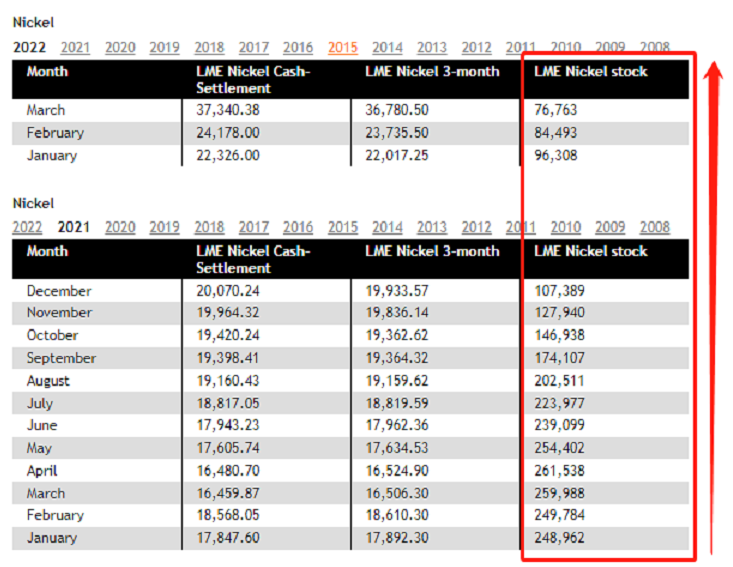 青山集团逼仓疑团_现货多头期货空头_LME镍史诗级暴涨