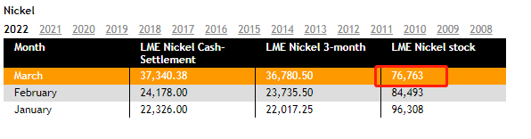 LME镍史诗级暴涨_青山集团逼仓疑团_现货多头期货空头